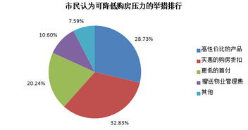 轻松抢百元红包，敏捷集团轻松置业计划全面启动！