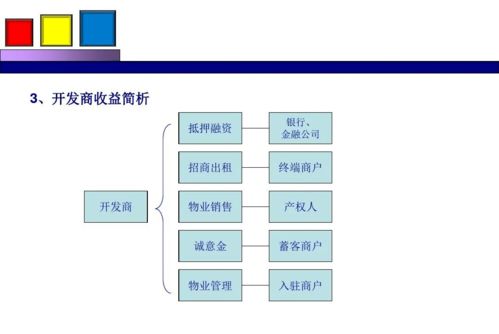 劲花项目营销策划方案分享