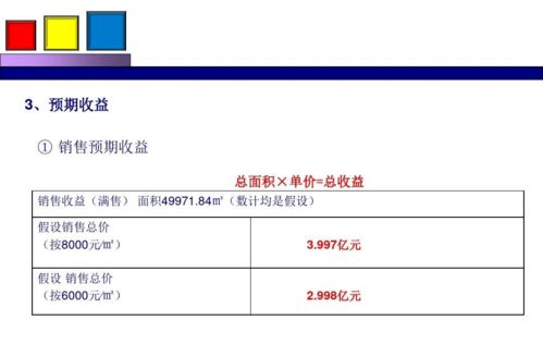 劲花项目营销策划方案 引爆城芯价值，重塑生活方式